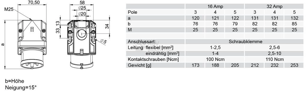 Obrázek produktu Přívodka nástěnná PCE 525-6 32A/5P/400V IP44 1