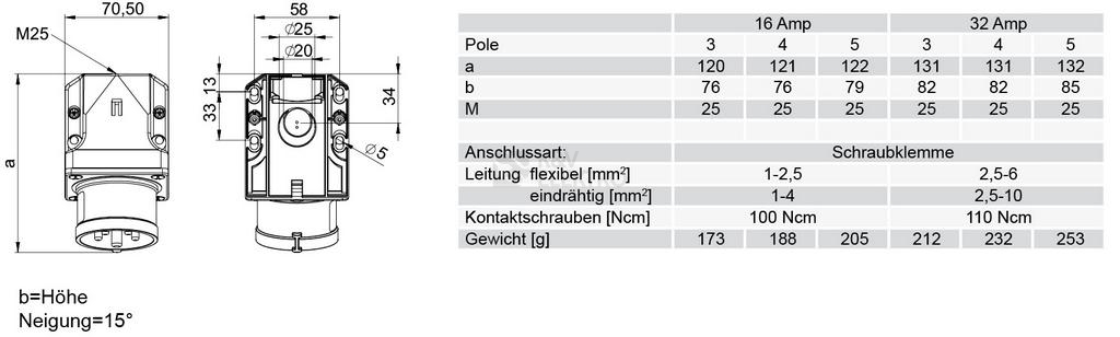 Obrázek produktu Přívodka nástěnná PCE 515-6 16A/5P/400V IP44 1