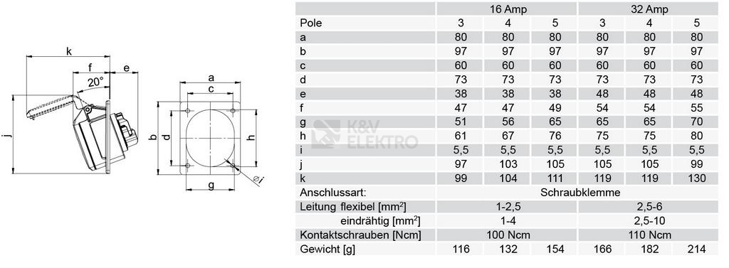 Obrázek produktu Zásuvka vestavná PCE 425-6 32A/5P/400V IP44 1