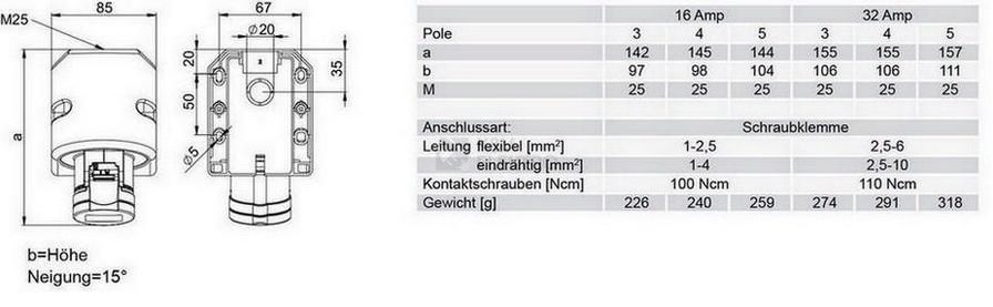 Obrázek produktu Zásuvka nástěnná PCE 124-6 32A/4P/400V IP44 1