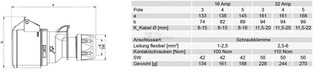 Obrázek produktu Spojka PCE 225-6 32A/5P/400V IP44 Twist 2