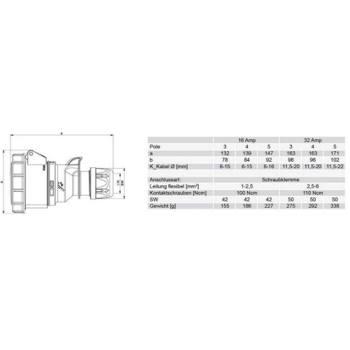 Spojka PCE 16A/3p IP67 2132-6