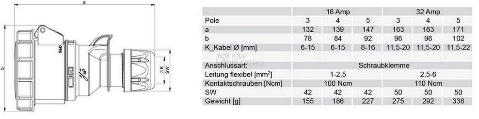 Obrázek produktu Spojka PCE 16A/3p IP67 2132-6 1