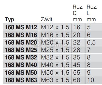 Obrázek produktu Zátka šroubovací OBO 168 MS M40 mosazná 2090570 1