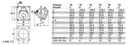 Obrázek produktu Zásuvka vestavná Bals 12795 32A/4P/400V IP44 1