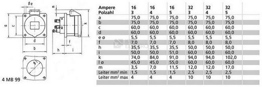 Obrázek produktu Zásuvka vestavná Bals 13686 16A/3p/230V IP44 1