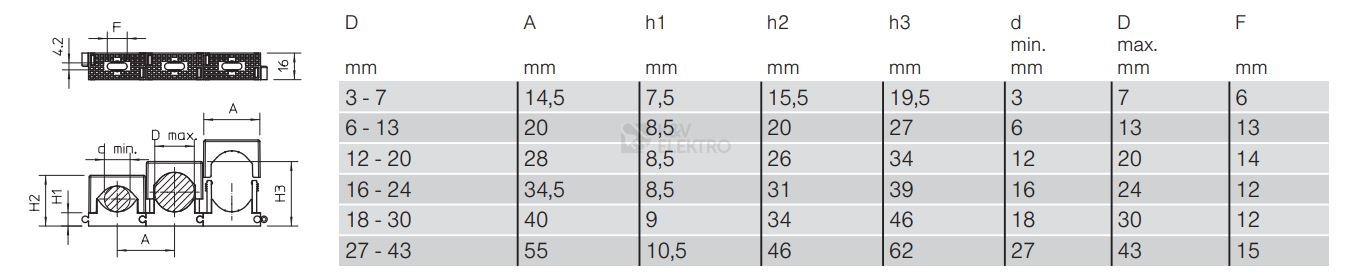 Obrázek produktu Příchytka řadová OBO 2037 16-24 LGR d=16-24mm 2250241 1