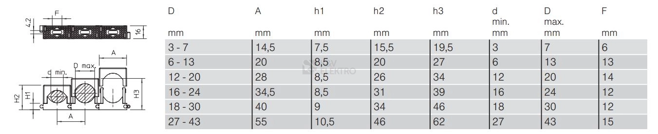 Obrázek produktu Příchytka řadová OBO 2037 16-24 LGR d=16-24mm 2250241 1