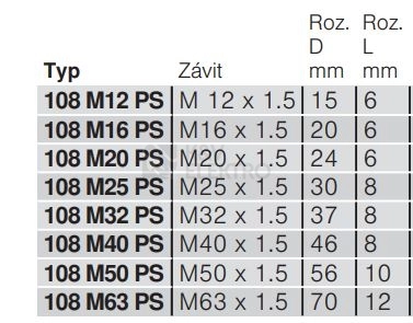 Obrázek produktu Zátka šroubovací OBO 108 M20 PS 2033011 1