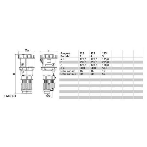 Spojka Bals 3199 125A/5P/400V IP67