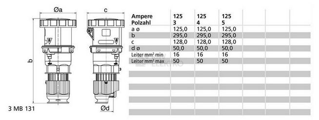 Obrázek produktu Spojka Bals 3199 125A/5P/400V IP67 1