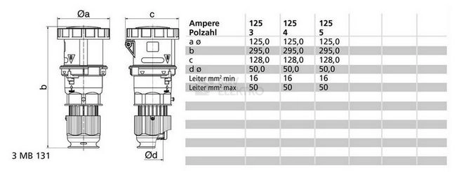 Obrázek produktu Spojka Bals 3199 125A/5P/400V IP67 1