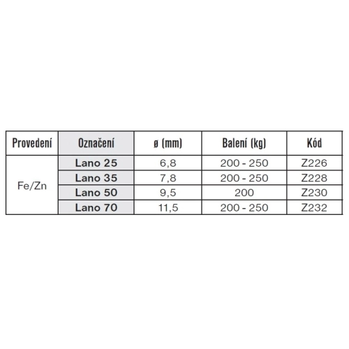 Zemnící lano FeZn 9,5mm 50mm2 TREMIS Z230 (obrázek 3)