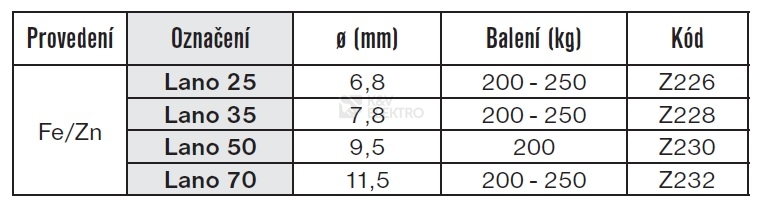 Obrázek produktu Zemnící lano FeZn 9,5mm 50mm2 TREMIS Z230 2