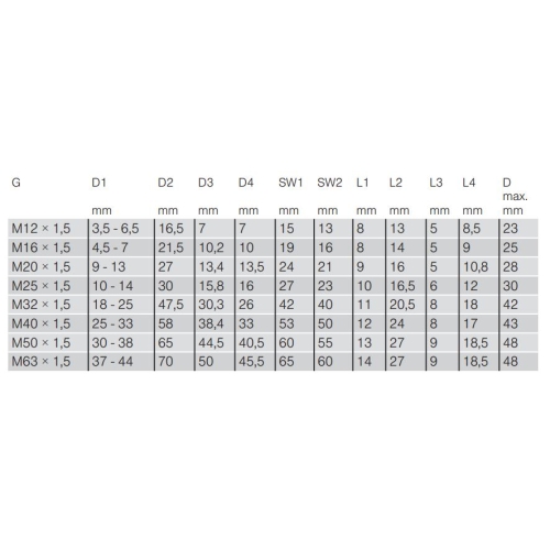 Kabelová vývodka OBO 106 M 50 PS světle šedá 2035375