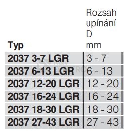 Obrázek produktu Příchytka řadová OBO 2037 12-20 LGR d=12-20mm 2250209 1