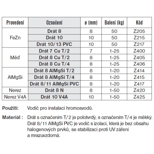 Zemnící drát FeZn 10 TREMIS Z215