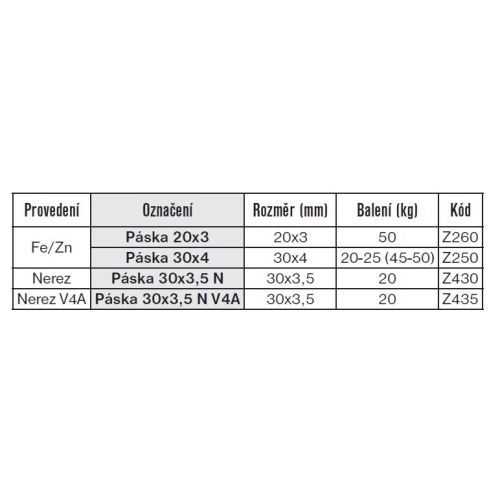 Zemnící páska FeZn 30x4 (25kg) TREMIS Z250 (obrázek 3)