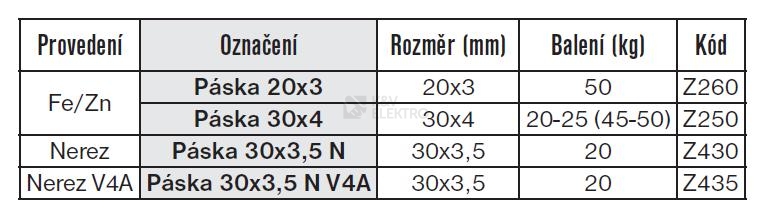 Obrázek produktu Zemnící páska FeZn 30x4 (25kg) TREMIS Z250 2