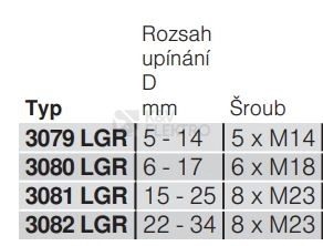 Obrázek produktu Příchytka OBO SOM 3081 LGR d=15-25mm 2124254 1