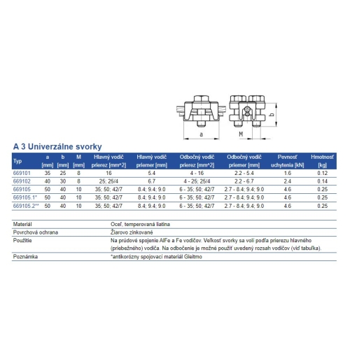 Proudová svorka Fe 6-50mm2 669105