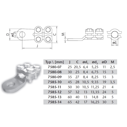 Kabelové oko šroubové SEZ 7580-07 16xM6