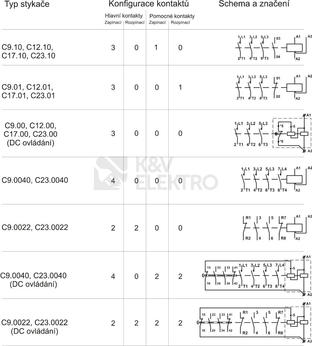 Obrázek produktu Stykač 17A 3P Elektropřístroj C17.10 24V/50HZ 1NO 2