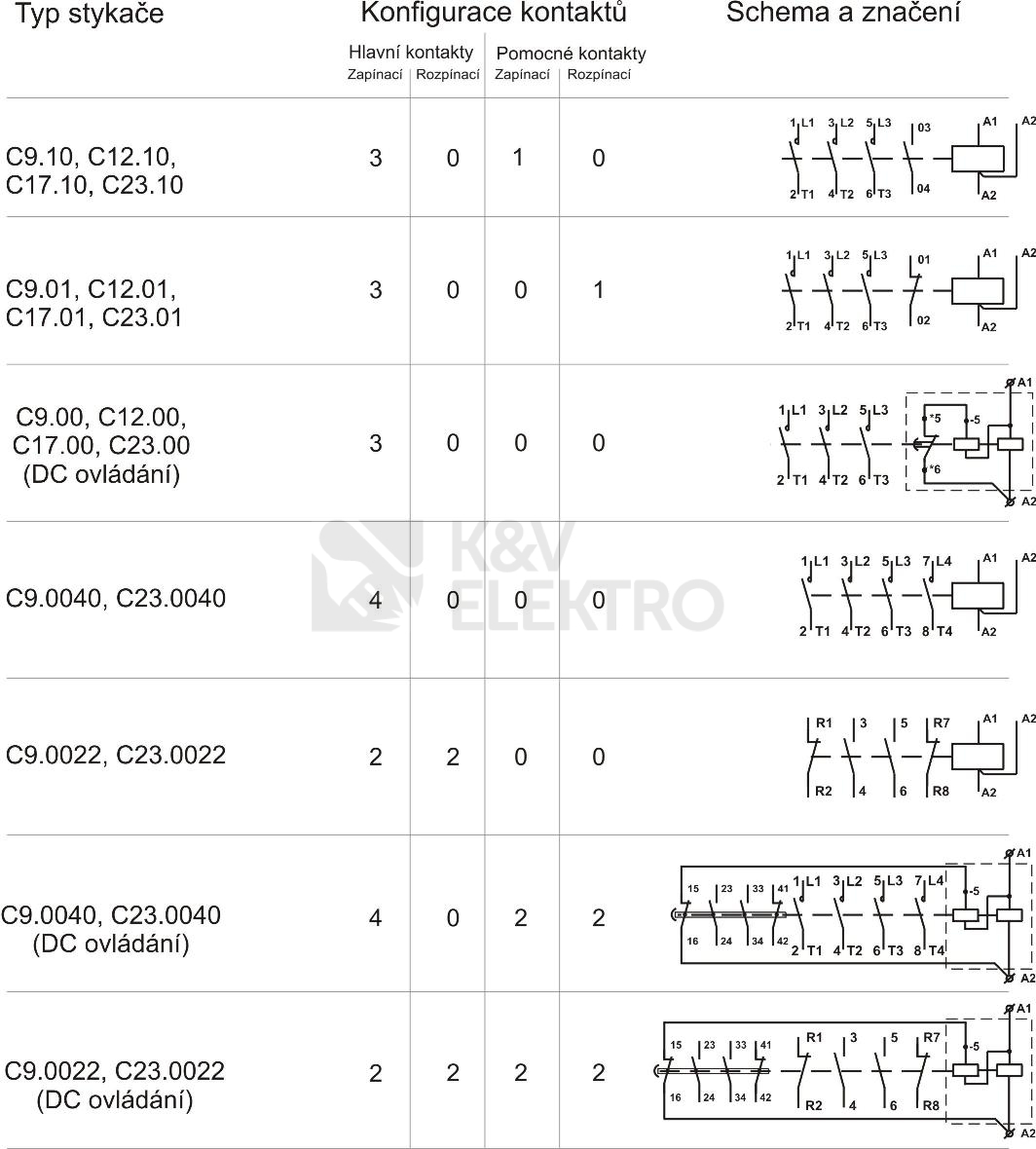 Obrázek produktu Stykač 12A 3P Elektropřístroj C12.10 24V/50HZ 1NO 2