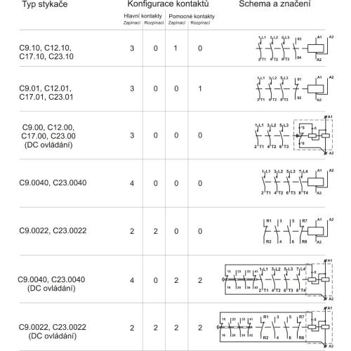 Stykač 9A 3P Elektropřístroj C9.10 24V/50HZ 1NO