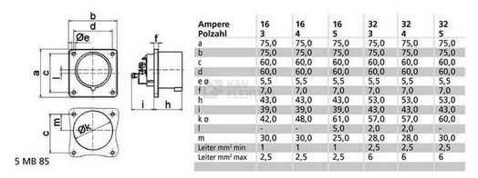 Obrázek produktu Přívodka vestavná Bals 282001 16A/5P/400V IP44 1