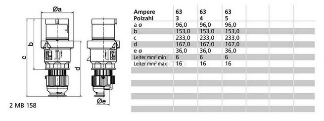 Obrázek produktu Vidlice Bals 2155 63A/5P/400V/IP44 1