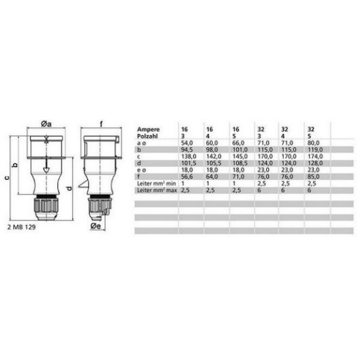 Vidlice Bals 204-TLS 32A/5P/400V IP44
