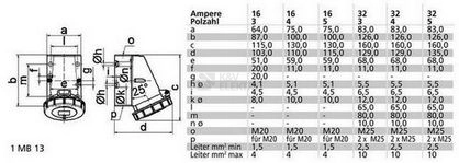 Obrázek produktu Zásuvka nástěnná Bals 1137 16A/4P/400V IP67 1