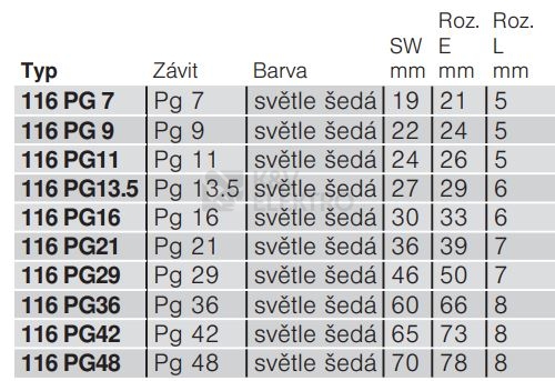 Obrázek produktu Matice OBO 116 PG36 světle šedá 2043351 1