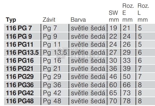 Obrázek produktu Matice OBO 116 PG42 světle šedá 2043424 1