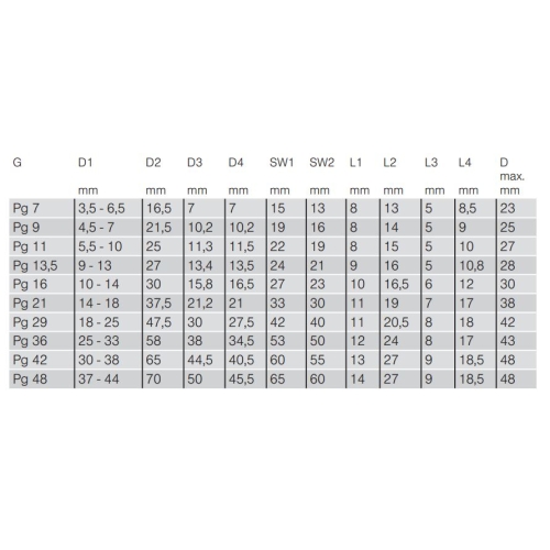 Kabelová vývodka OBO 106 PG21 světle šedá 2036215