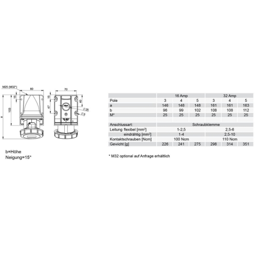 Zásuvka nástěnná 5P 32A/400V IP67 bez průchodky
