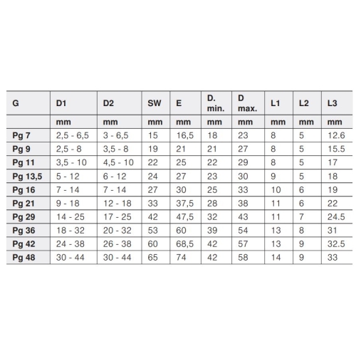 Kabelová vývodka OBO V-TEC PG42 LGR světle šedá 2024799 (obrázek 2)