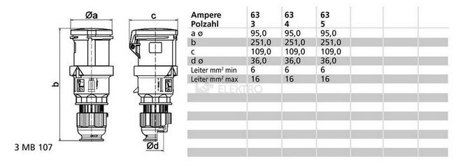 Obrázek produktu Spojka Bals 3151 63A/4P/400V IP44 1