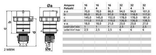 Obrázek produktu Vidlice Bals 21349 16A/4P/400V IP67 1