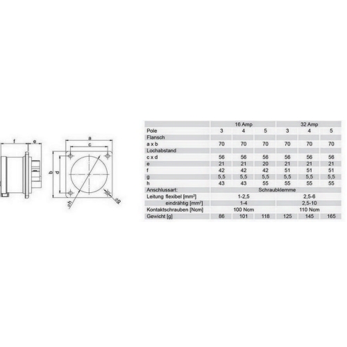Přívodka vestavná PCE 16A/3p IP44 613-6