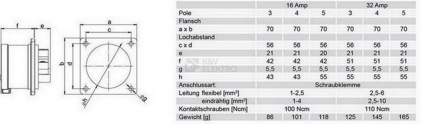 Obrázek produktu Přívodka vestavná PCE 16A/3p IP44 613-6 1