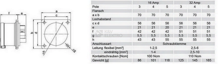 Obrázek produktu Přívodka vestavná PCE 16A/3p IP44 613-6 1