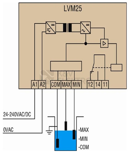 Obrázek produktu Hladinové relé Lovato LVM25 24-240VAC/DC 2