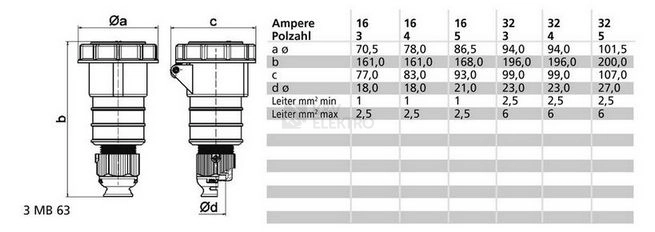 Obrázek produktu Spojka 16A/5p/400V IP 67 agres.prostředí 1