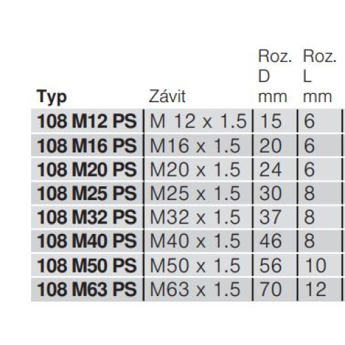 Zátka šroubovací OBO 108 M50 PS 2033032