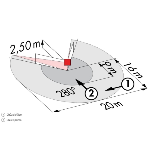 Pohybové čidlo B.E.G. LUXOMAT bílá LC-PLUS 280