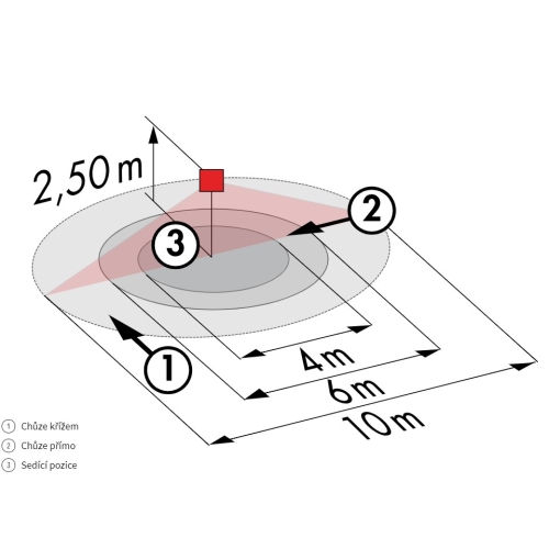 Pohybové čidlo B.E.G. LUXOMAT bílá PD9-1C-FC