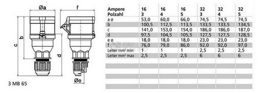 Obrázek produktu Spojka Bals 3138 32A/3p/230V IP44 1