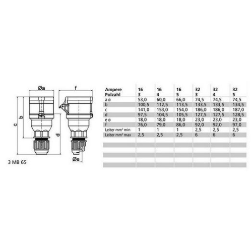 Spojka Bals 3148 32A/5P/400V IP44
